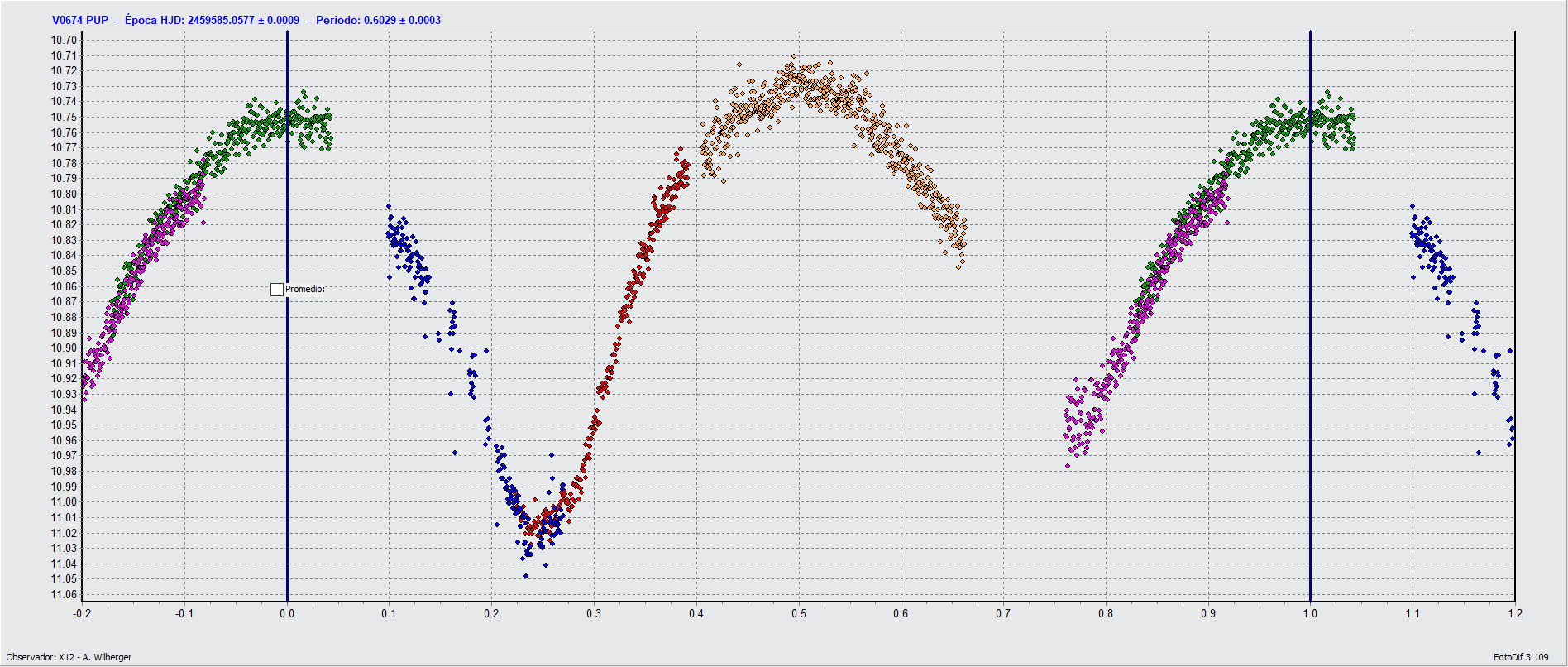 Período V 674 Pup v2.gif