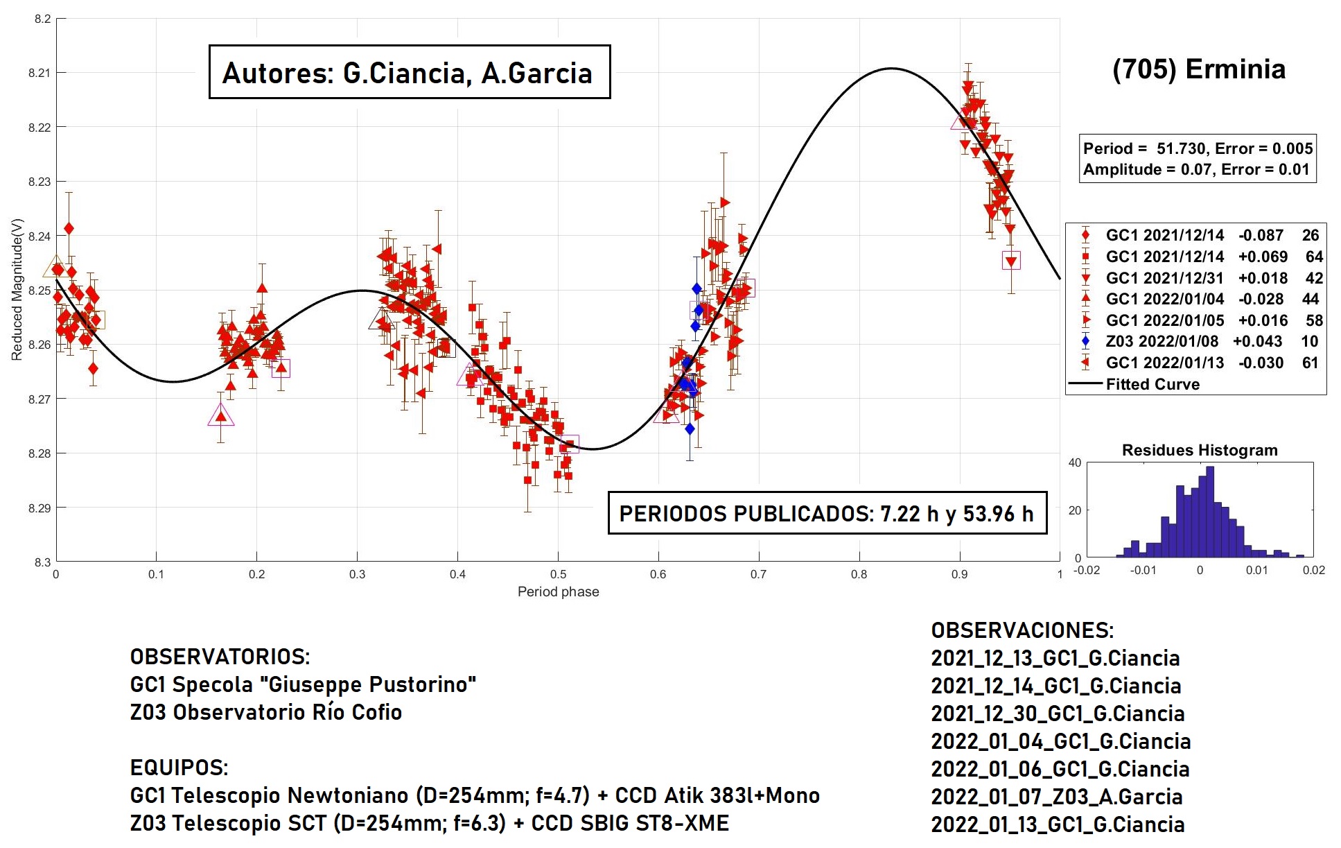 705 candidato 3.jpg