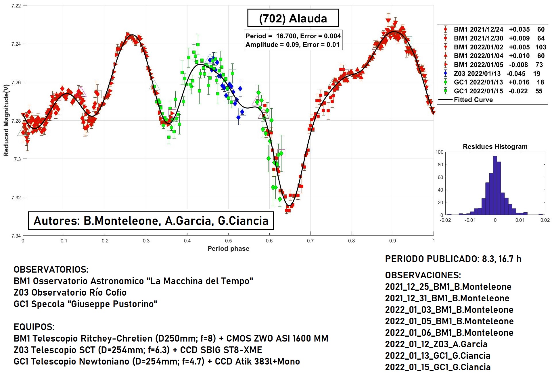 702 Alauda TERMINADO 1.jpg