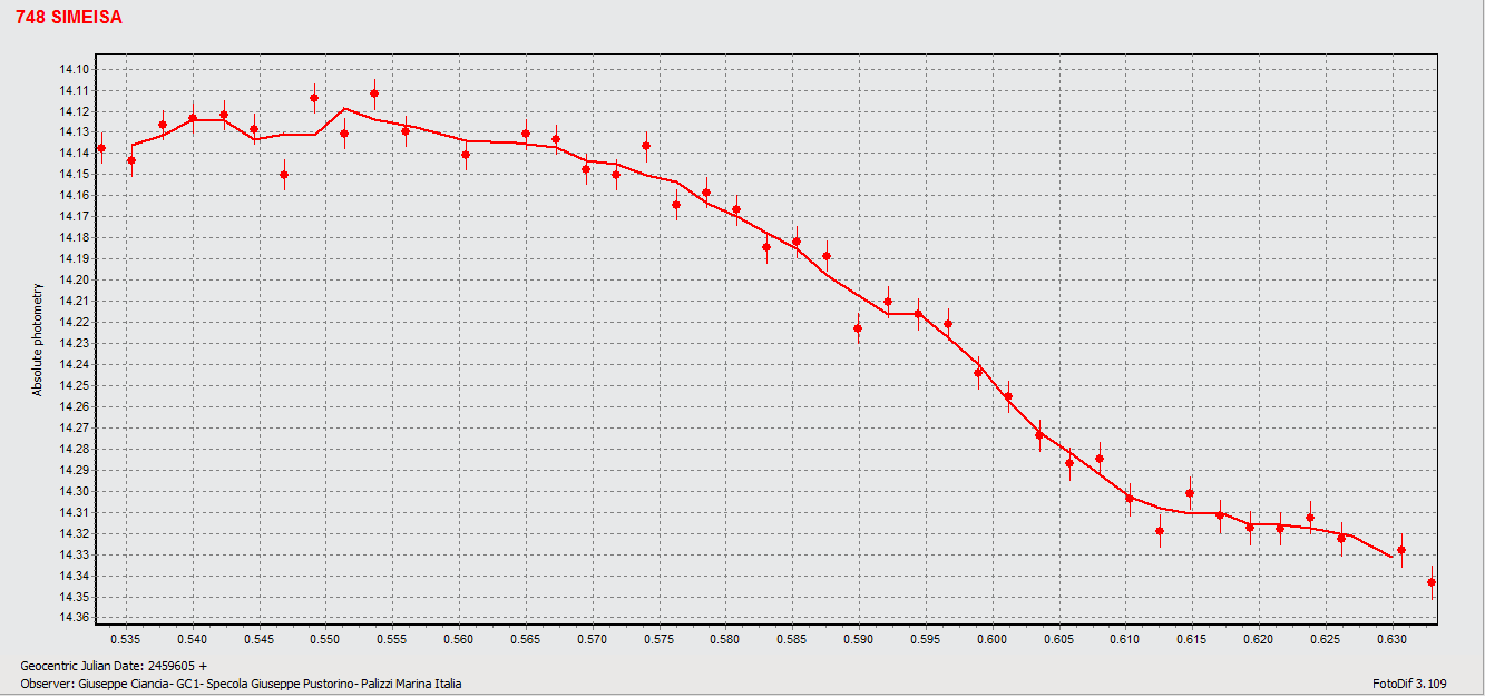 Simeisa Abs photometry.png