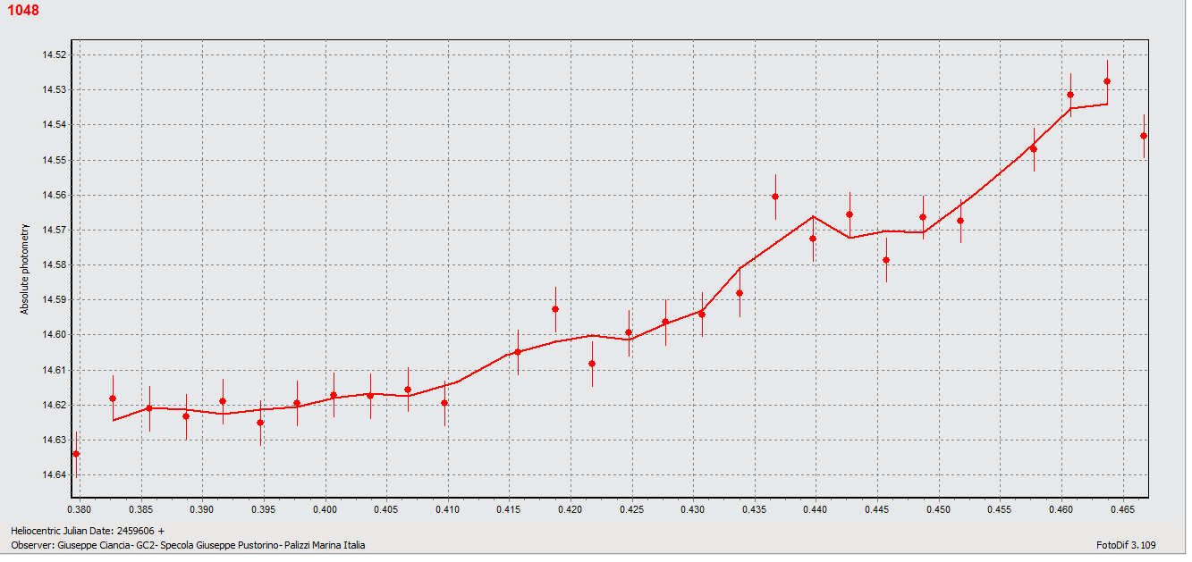 Beate Abs photometry.png