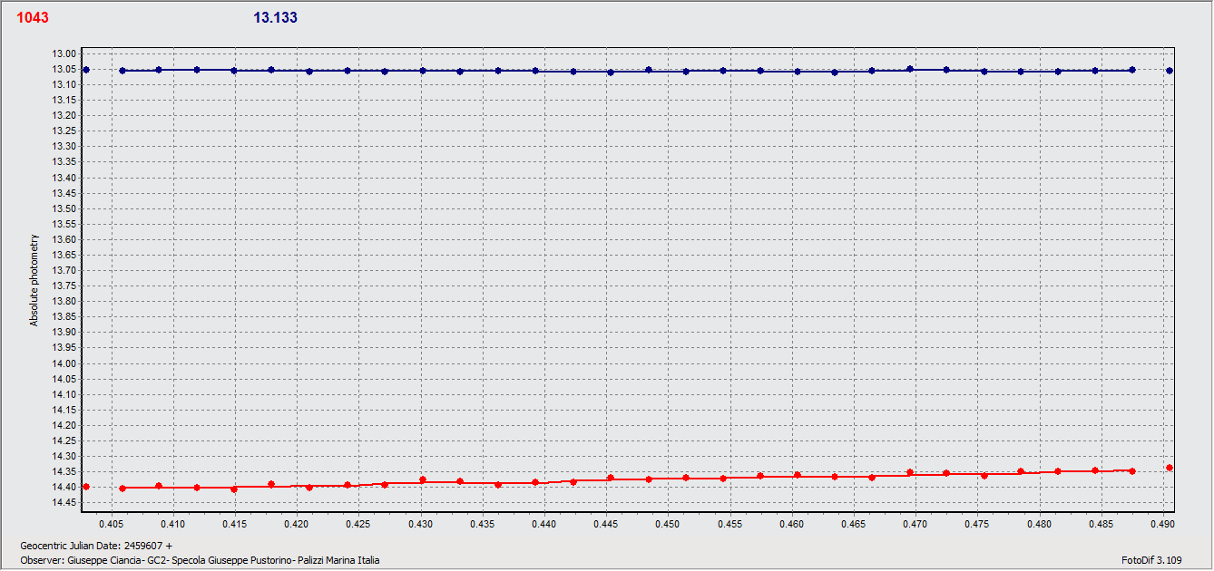 Beate 27J22.gif