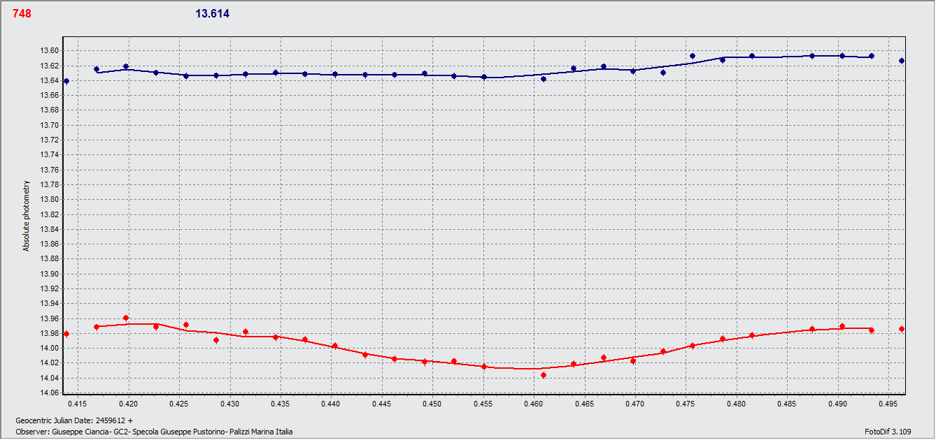 Simeisa 1st Feb 22.gif