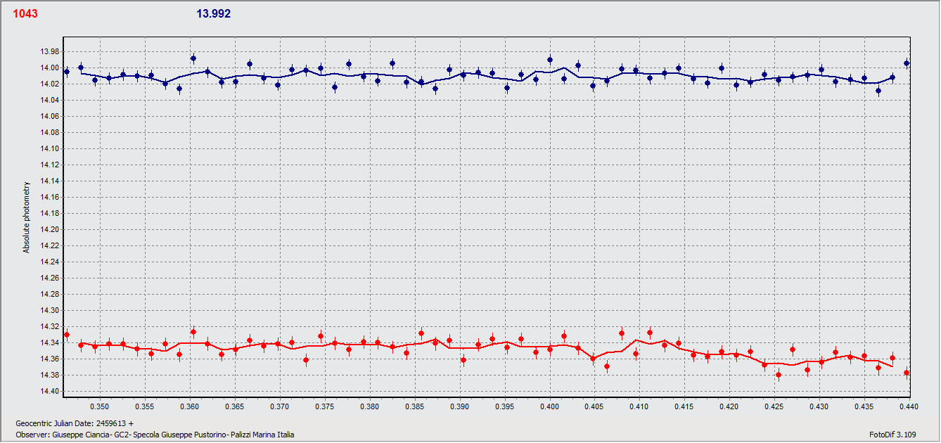 Baete 2nd feb 22.gif