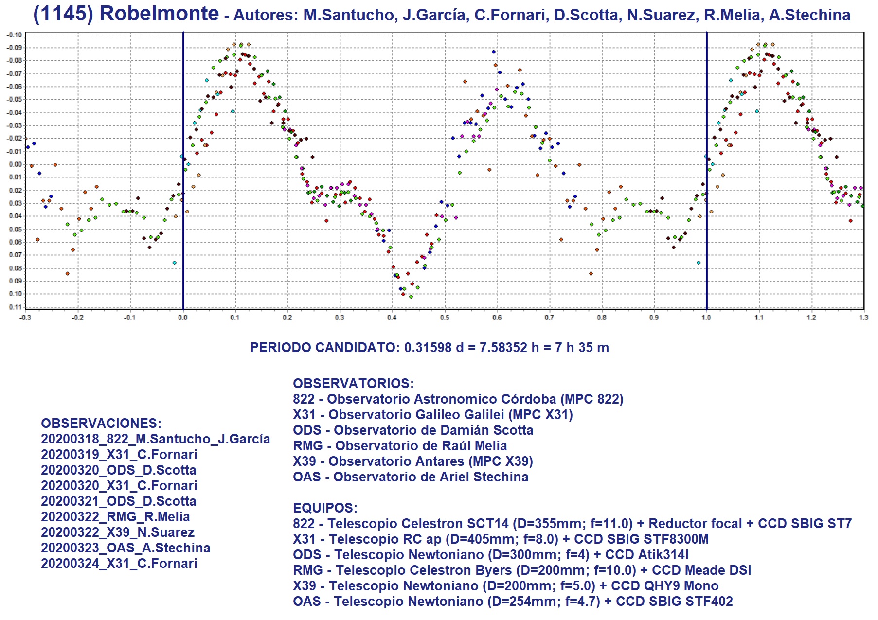 1145 Robelmonte al 2020 03 25.jpg