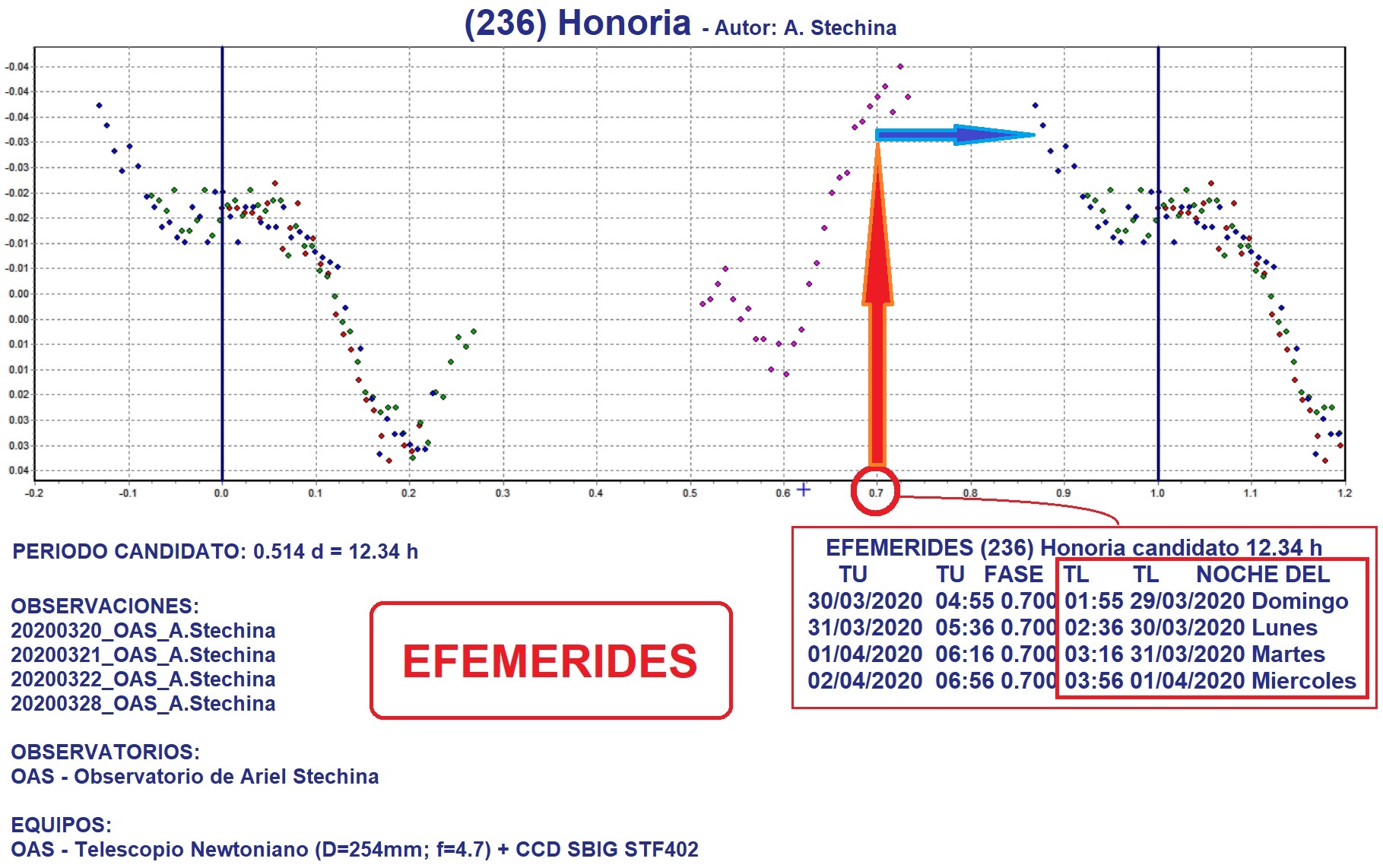 236 Honoria EFEMERIDES Marzo FASE 0_7.jpg