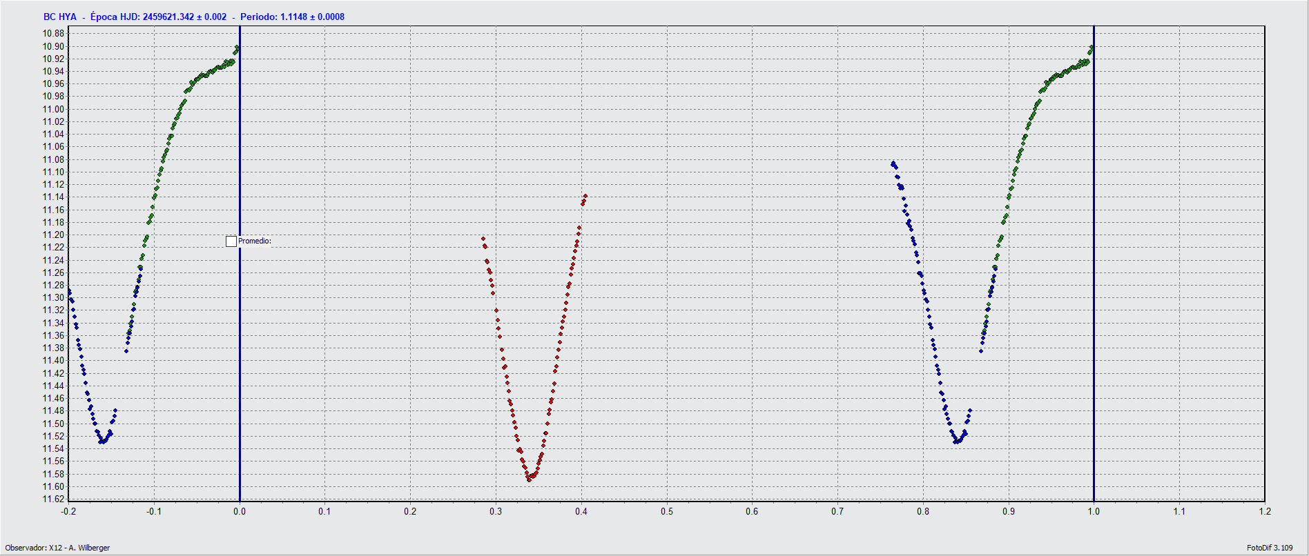 Período BC Hya v2.gif