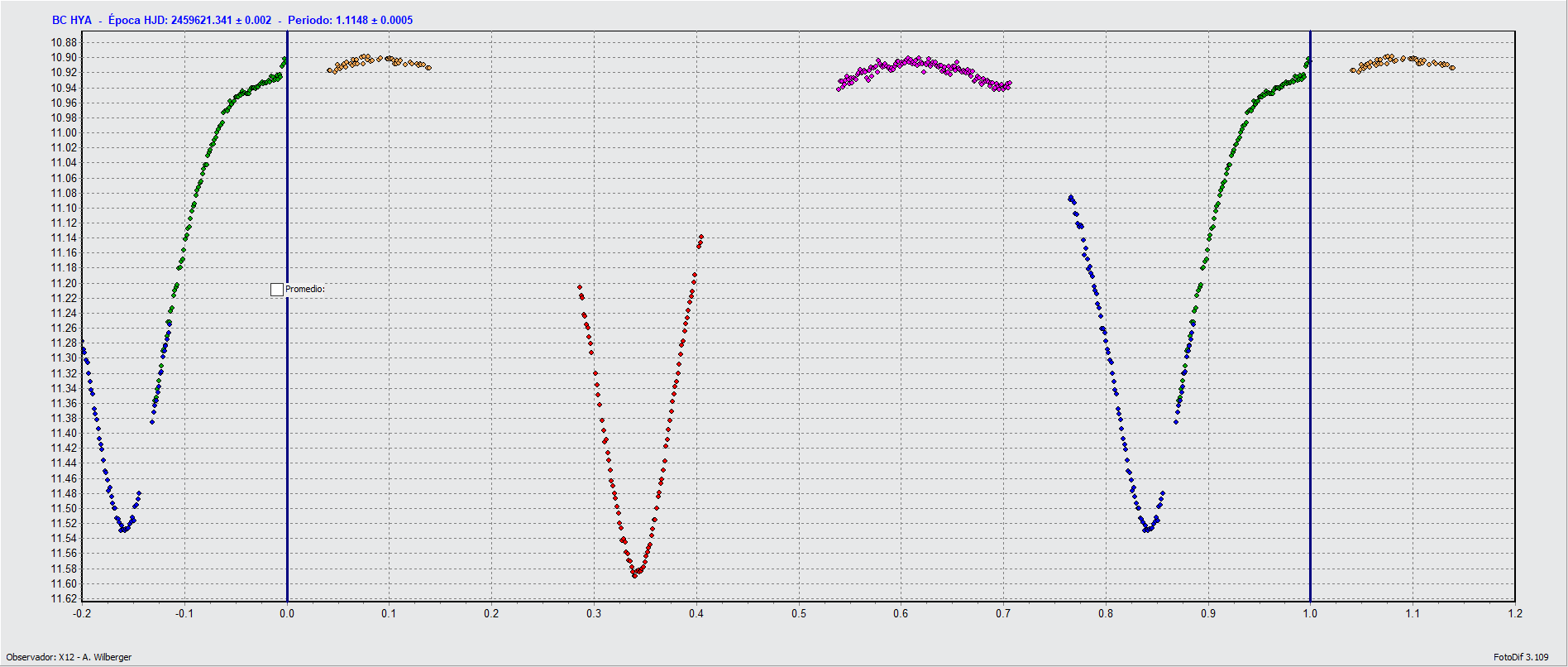 Período BC Hya v4.gif