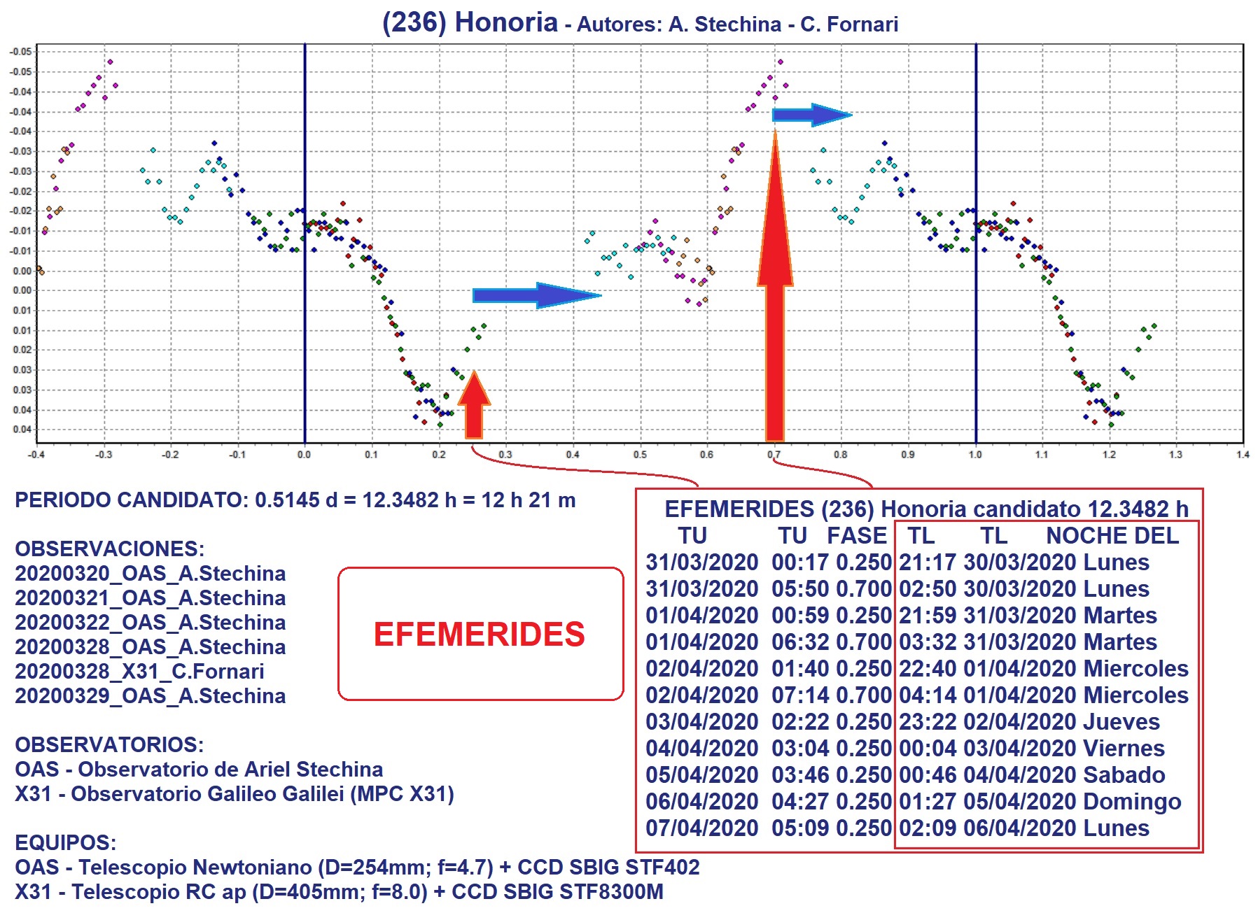 236 Honoria EFEMERIDES Marzo-abril.jpg