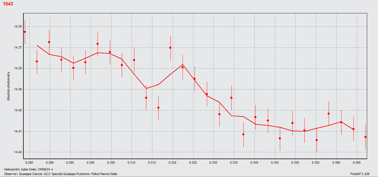 Beate abs photometry.png