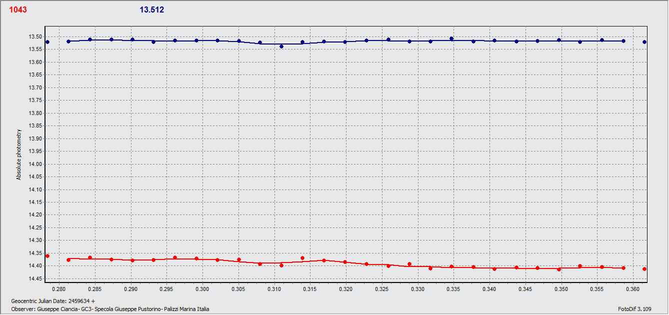 1043 23 feb 22.gif