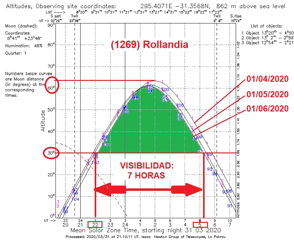 1269_Rollandia_visibilidad.jpg