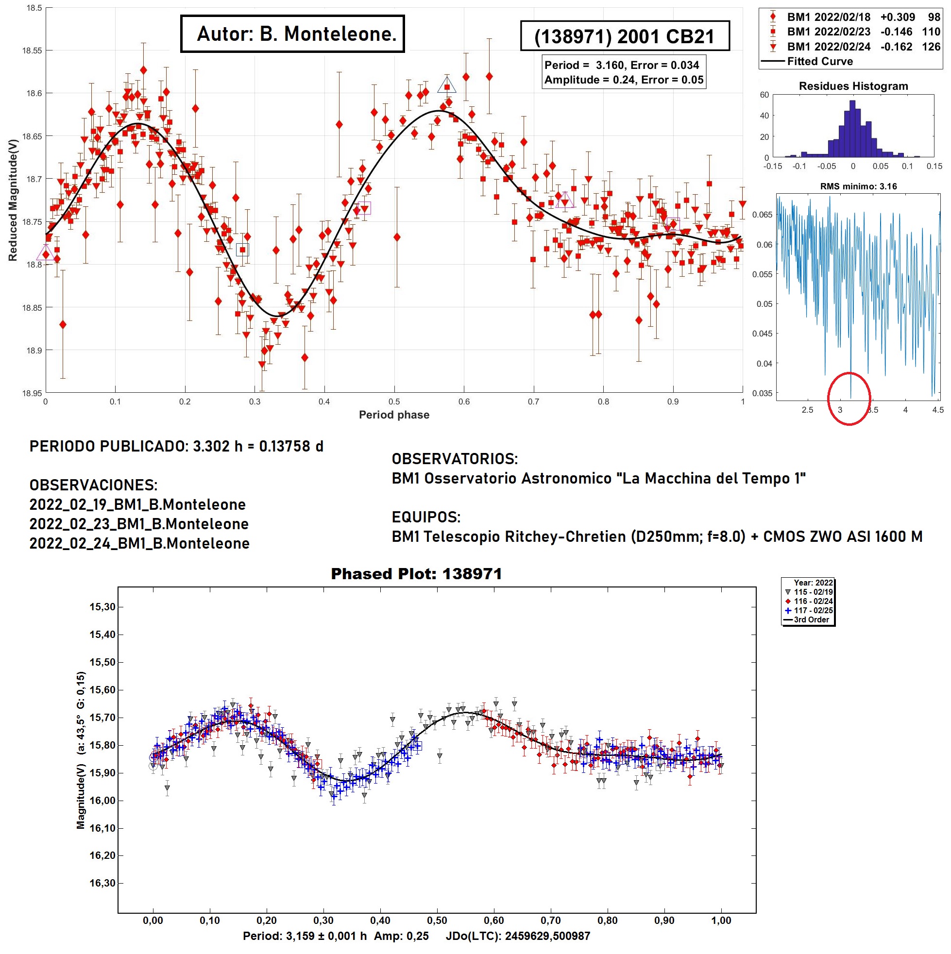 138971 2001 CB21 analisis 1.jpg