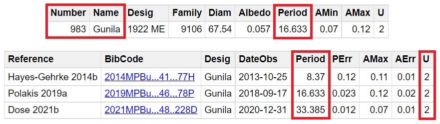 983 Gunila Seleccion.jpg