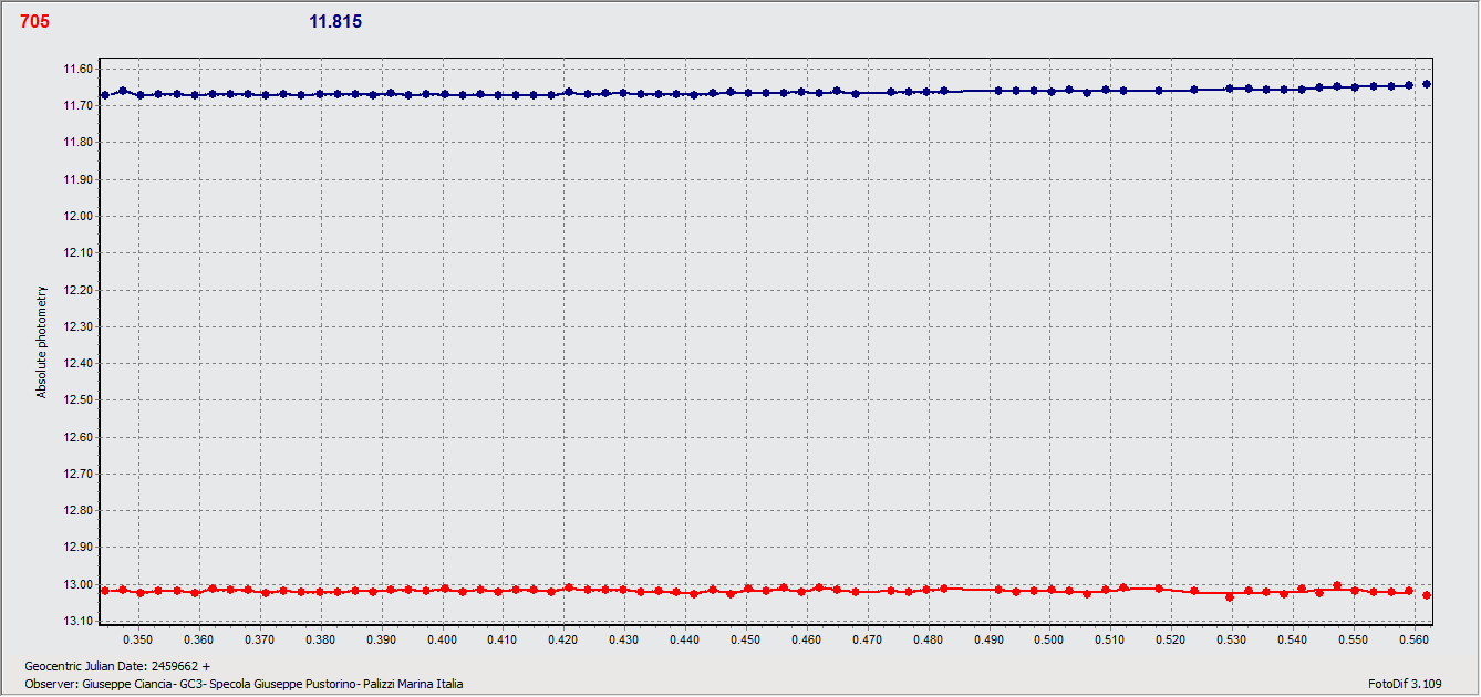 Erminia 23 Mar.gif