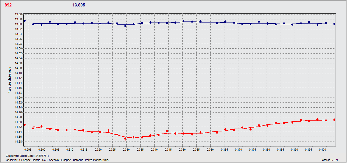 Seeligeria 8 apr.gif