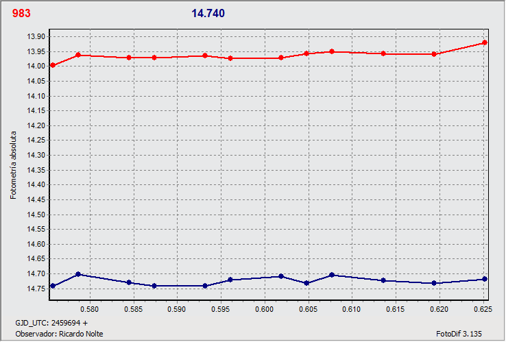 curva 983.gif