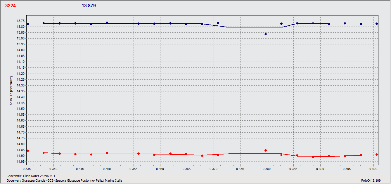 Irkutsk 26 apr.gif