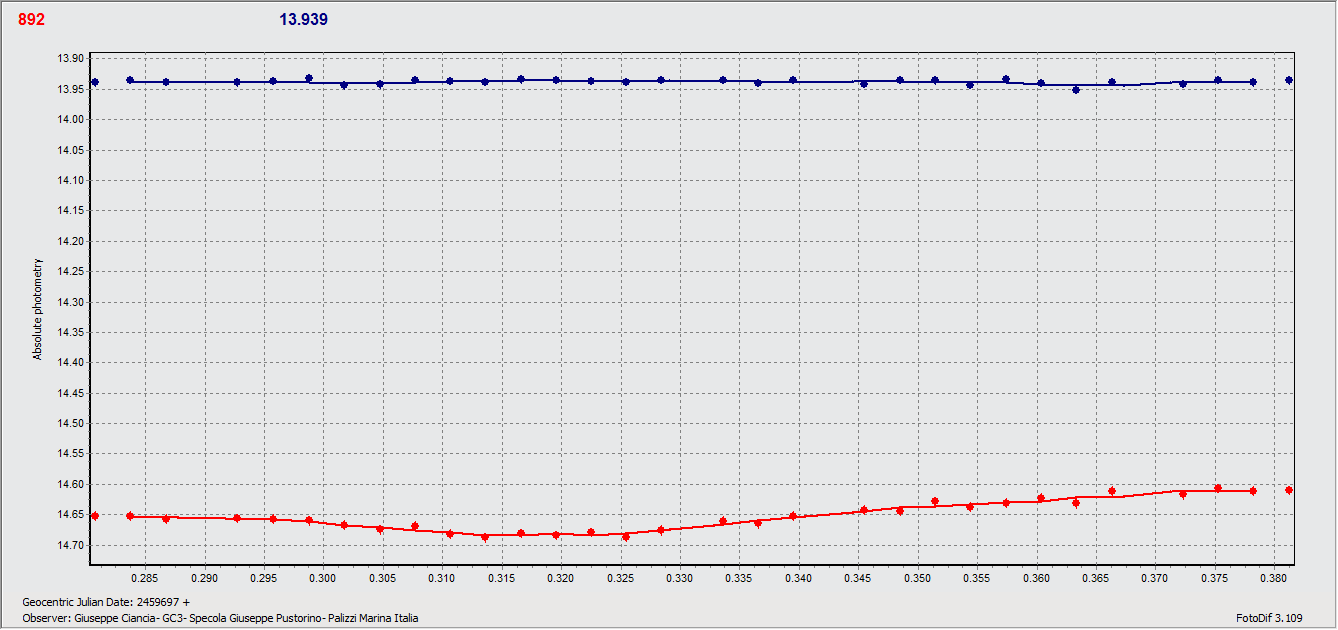 Seeligeria 27 apr AM.gif