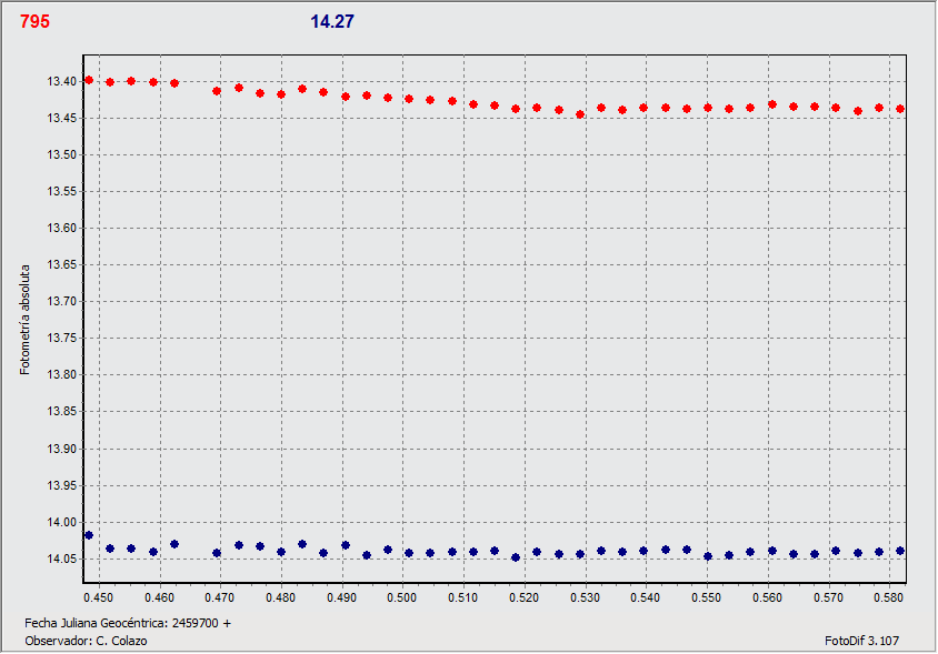 795_20220430_grafico.gif