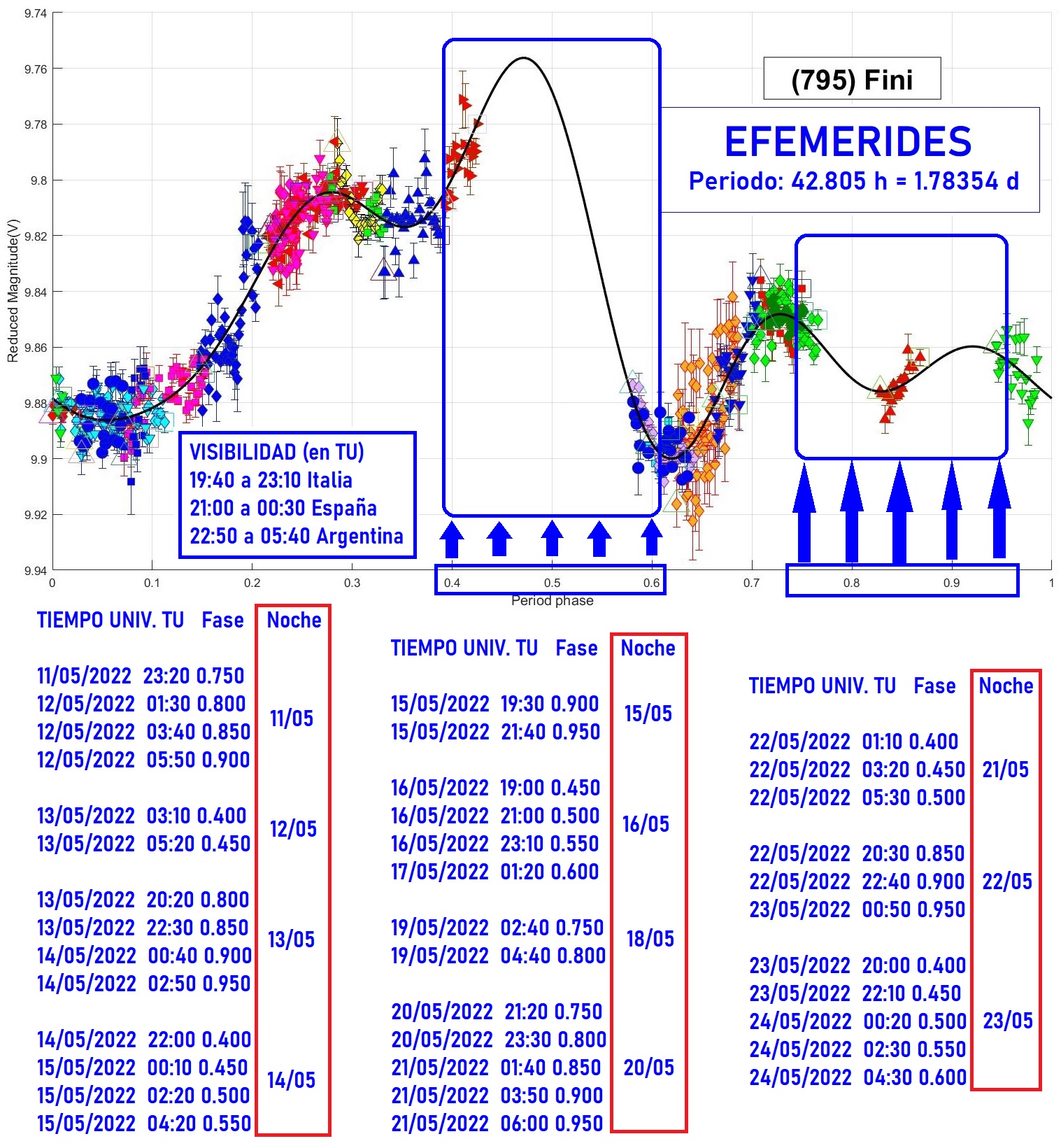 795 Fini EFEMERIDES 7.jpg