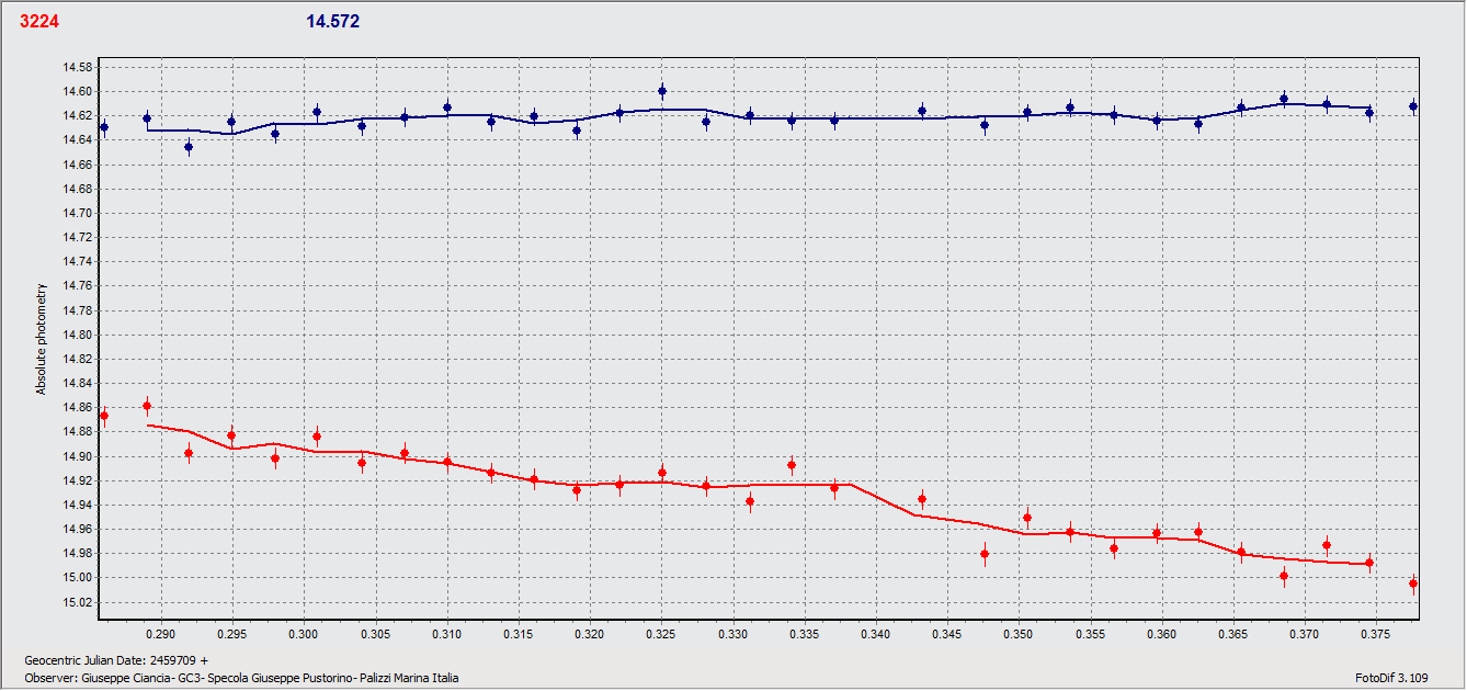 Irkutsk 9 mag22.gif