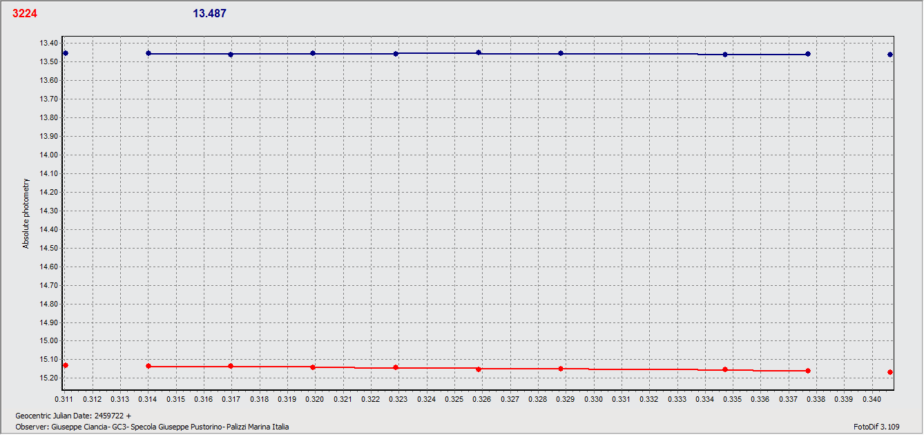 Irkutsk 22 Magg 22.gif