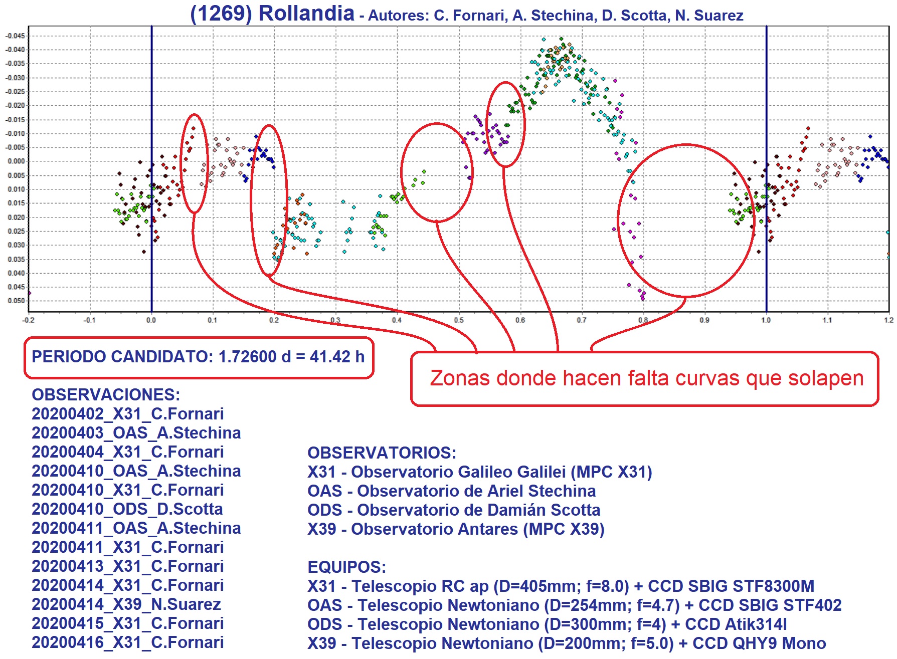 1269_Rollandia_Segundo candidato_b.jpg