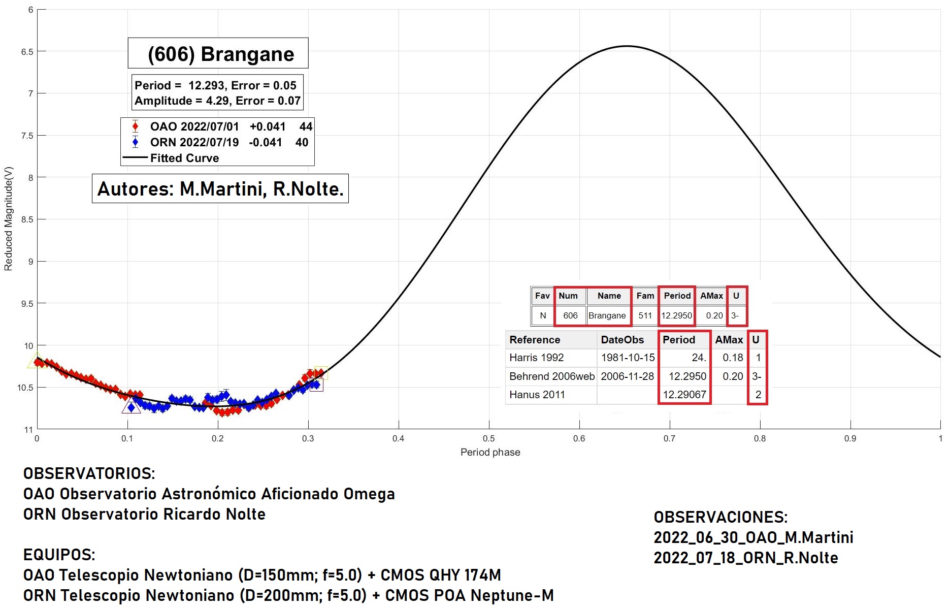 606 Brangane candidato 1.jpg