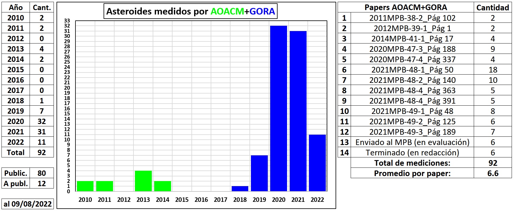 Estadisticas 2022 08 09 a.jpg