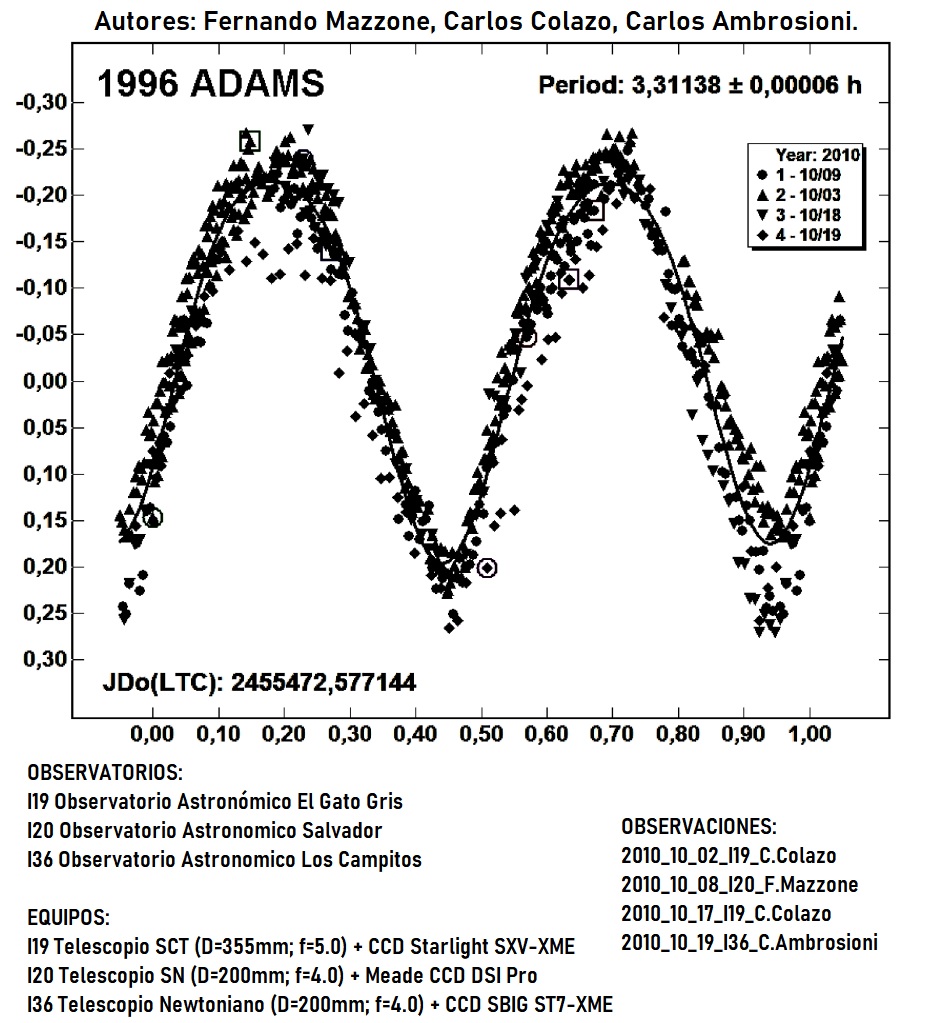 1996 Adams TERMINADO.jpg