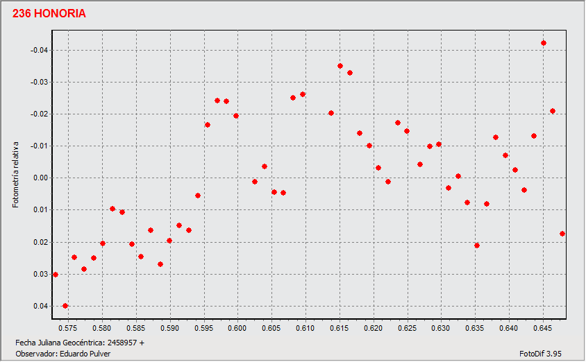 Grafico 20200417 apiladas - 2.gif