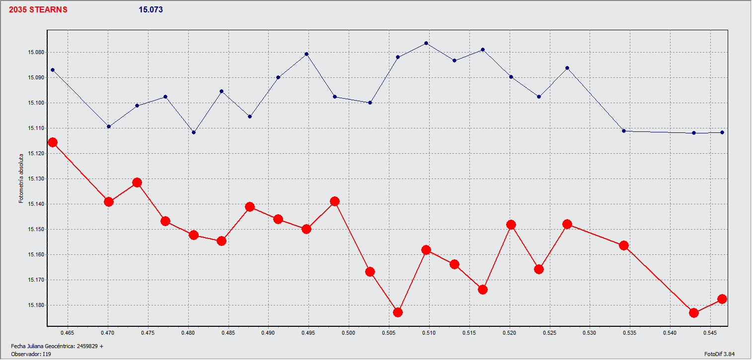 2035 Stearns curvas.gif