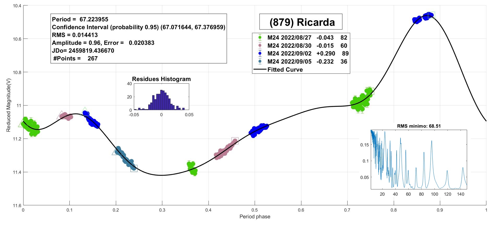 879 Ricarda candidatos 3.jpg