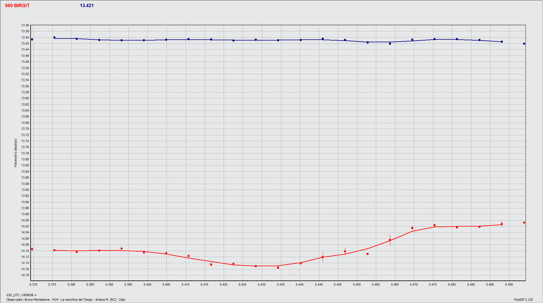 Graf1.gif