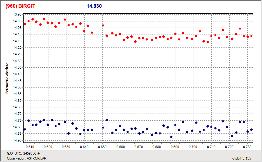 960 Birgit.gif