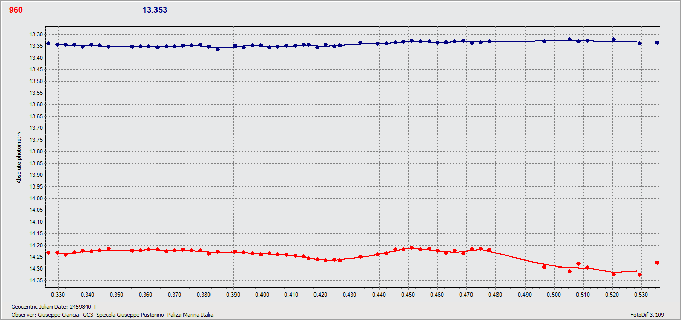 Birgit 17 sept.gif