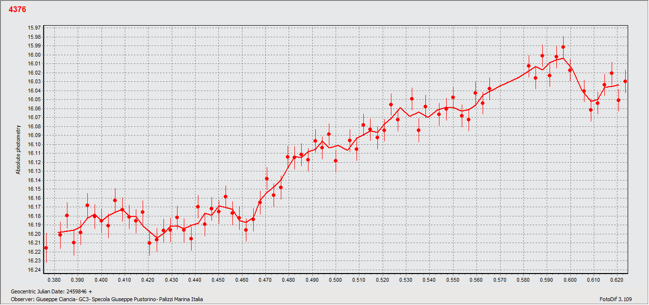 Shigemori 23 sept 22 abs magn complete.gif