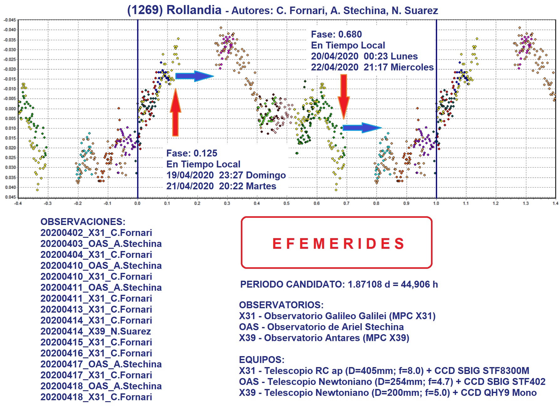 1269_Rollandia_EFEMERIDES_1.jpg