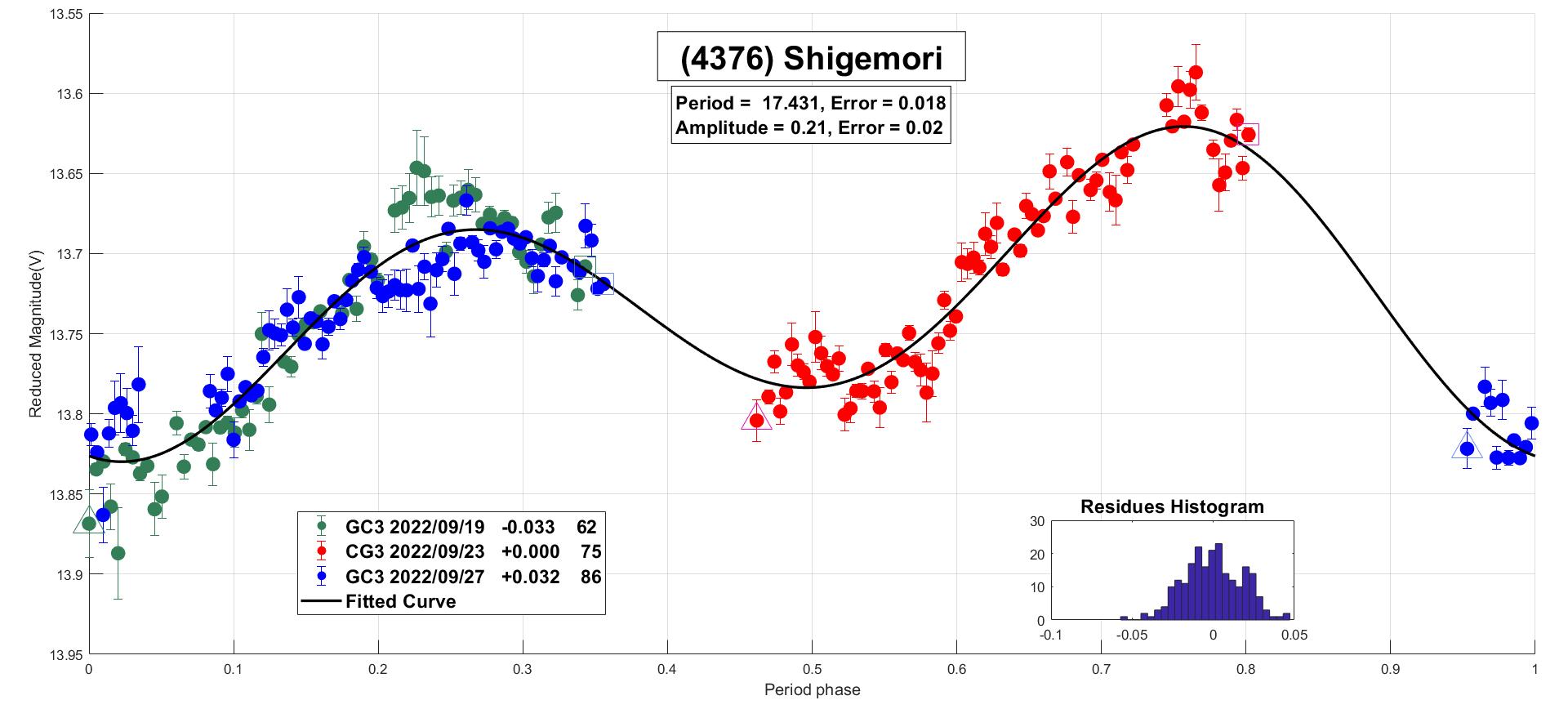 4376 Shigemori candidato 2.jpg