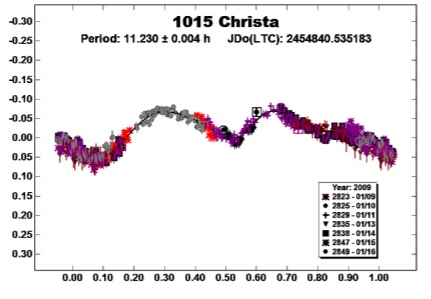 1015 Christa curva MPB36.jpg