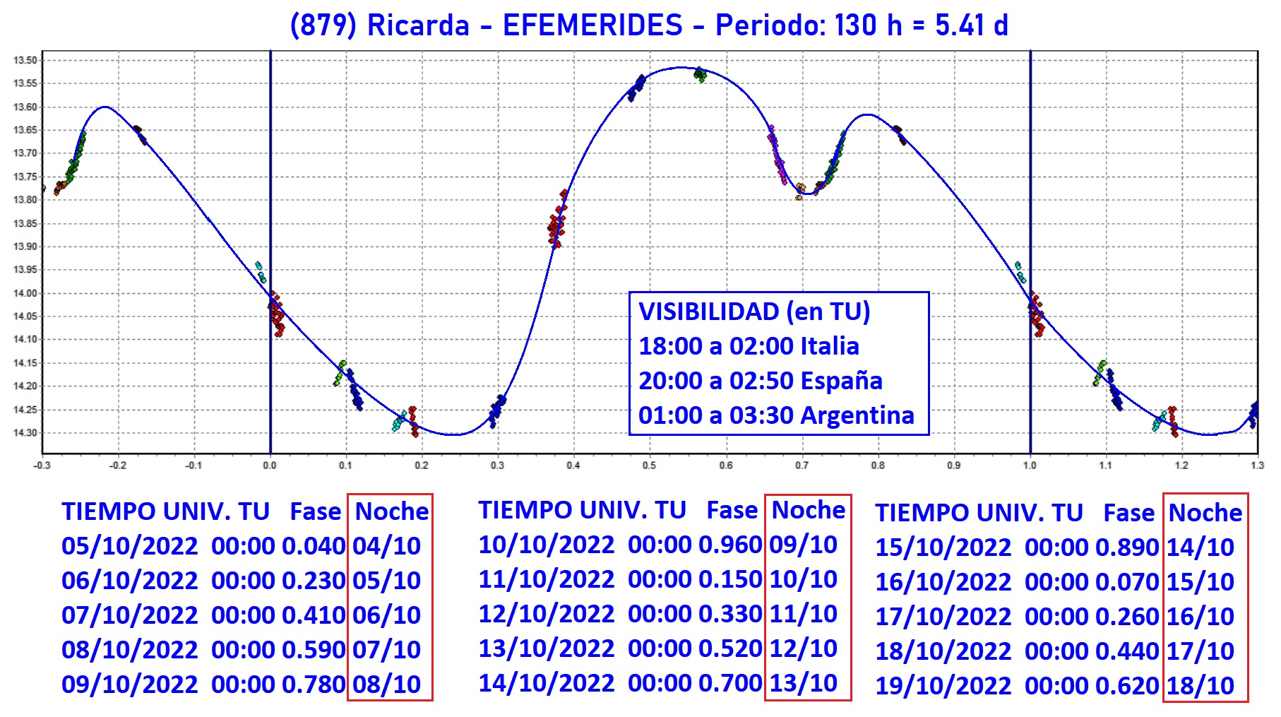 879 Ricarda EFEMERIDES 1.jpg