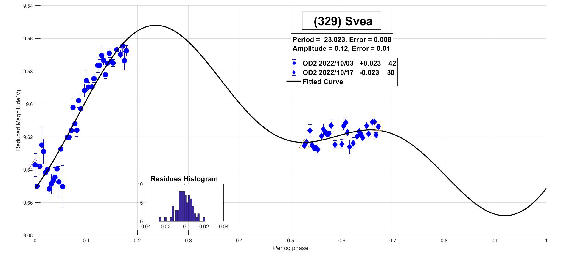 329 Svea Candidato 1.jpg