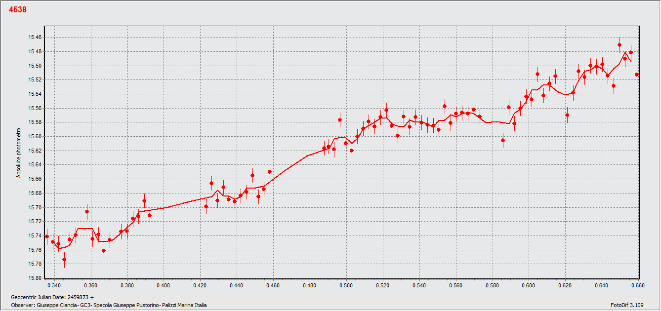 4538 20 oct solo.gif