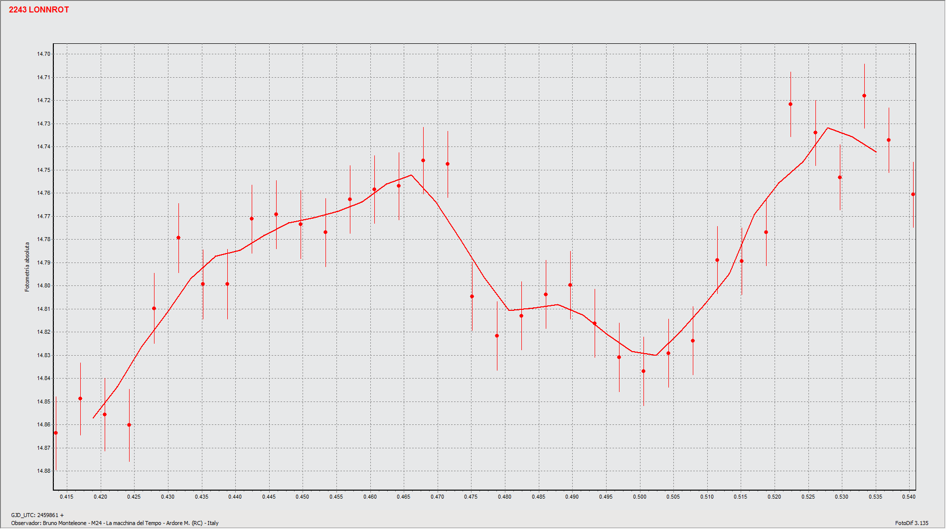 Graf2.gif