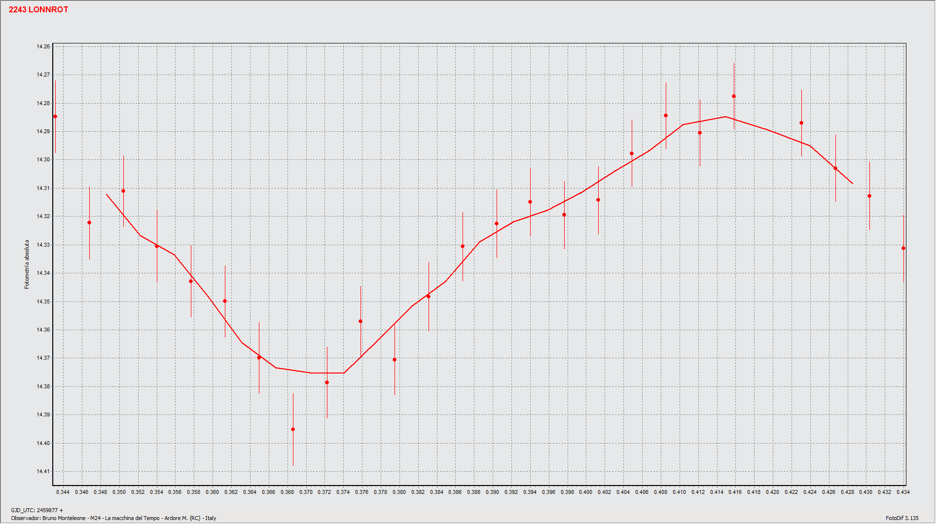 Graf2.gif