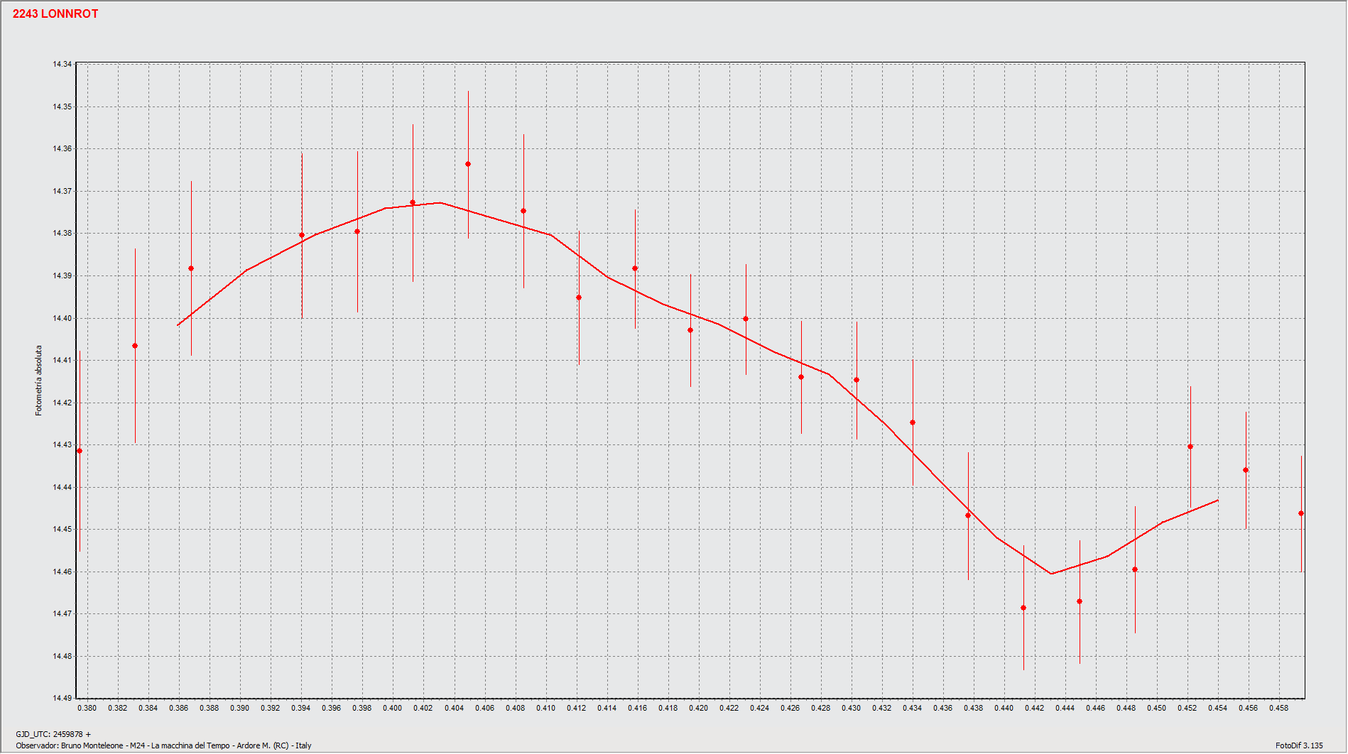 Graf1.gif