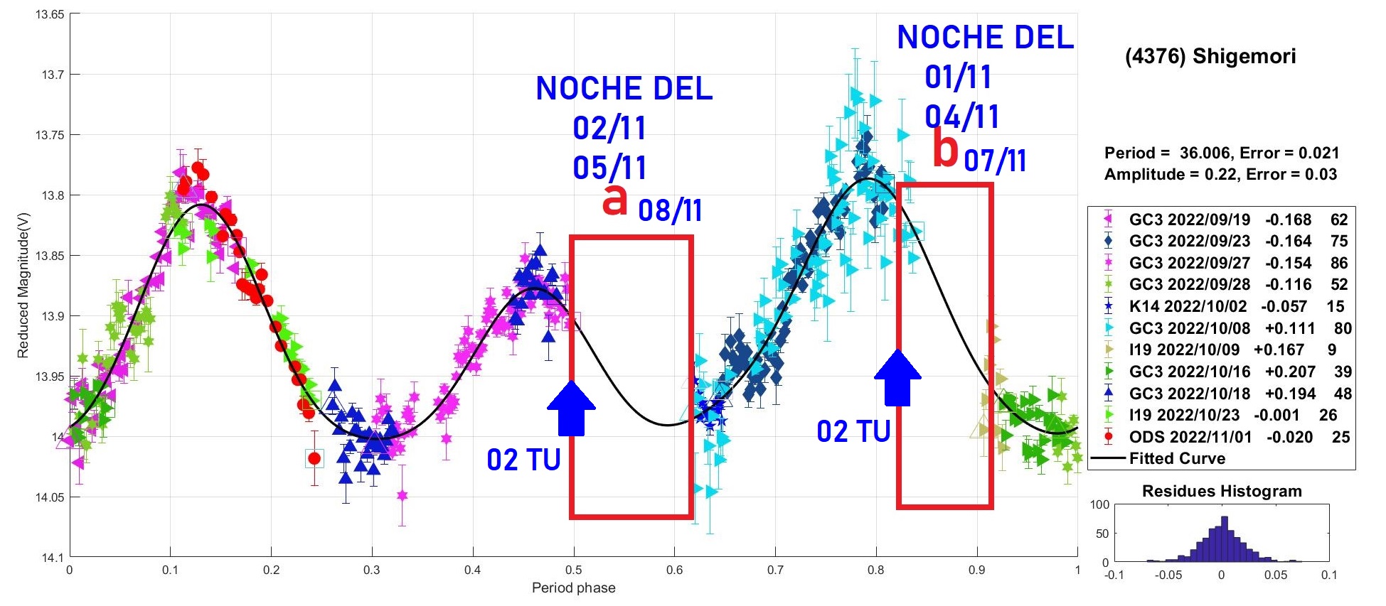 4376 Shigemori EFEMERIDES 2.jpg