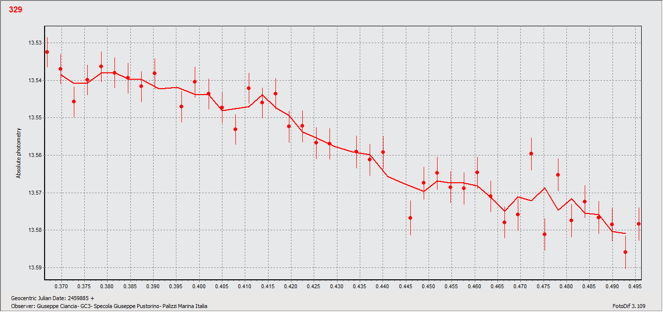 329 1 nov solo.gif