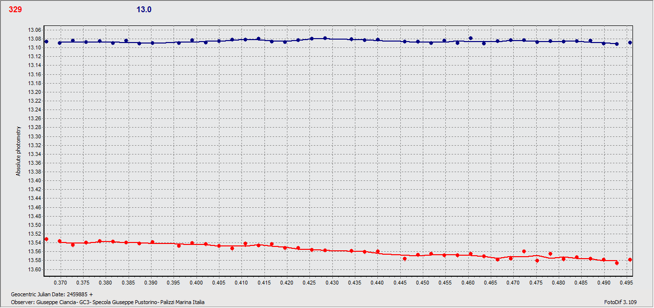 329 1 nov.gif